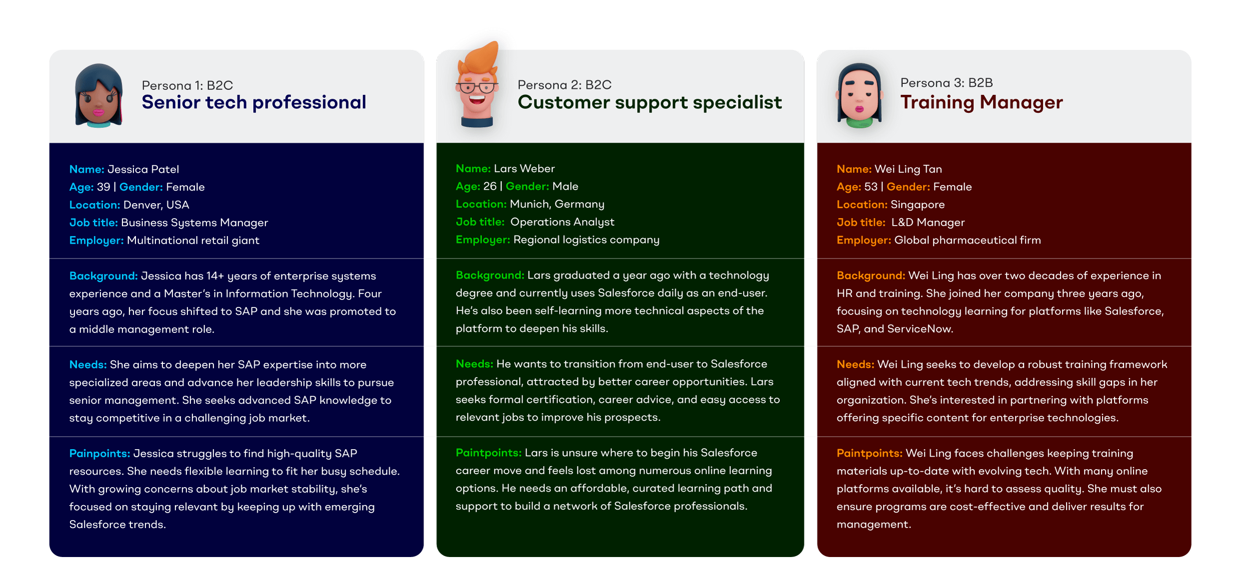 Audience personas and research