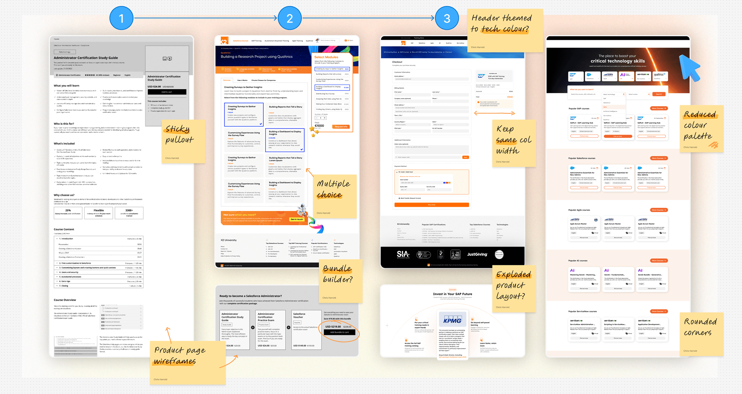 E-commerce wireframing and UI/UX design process