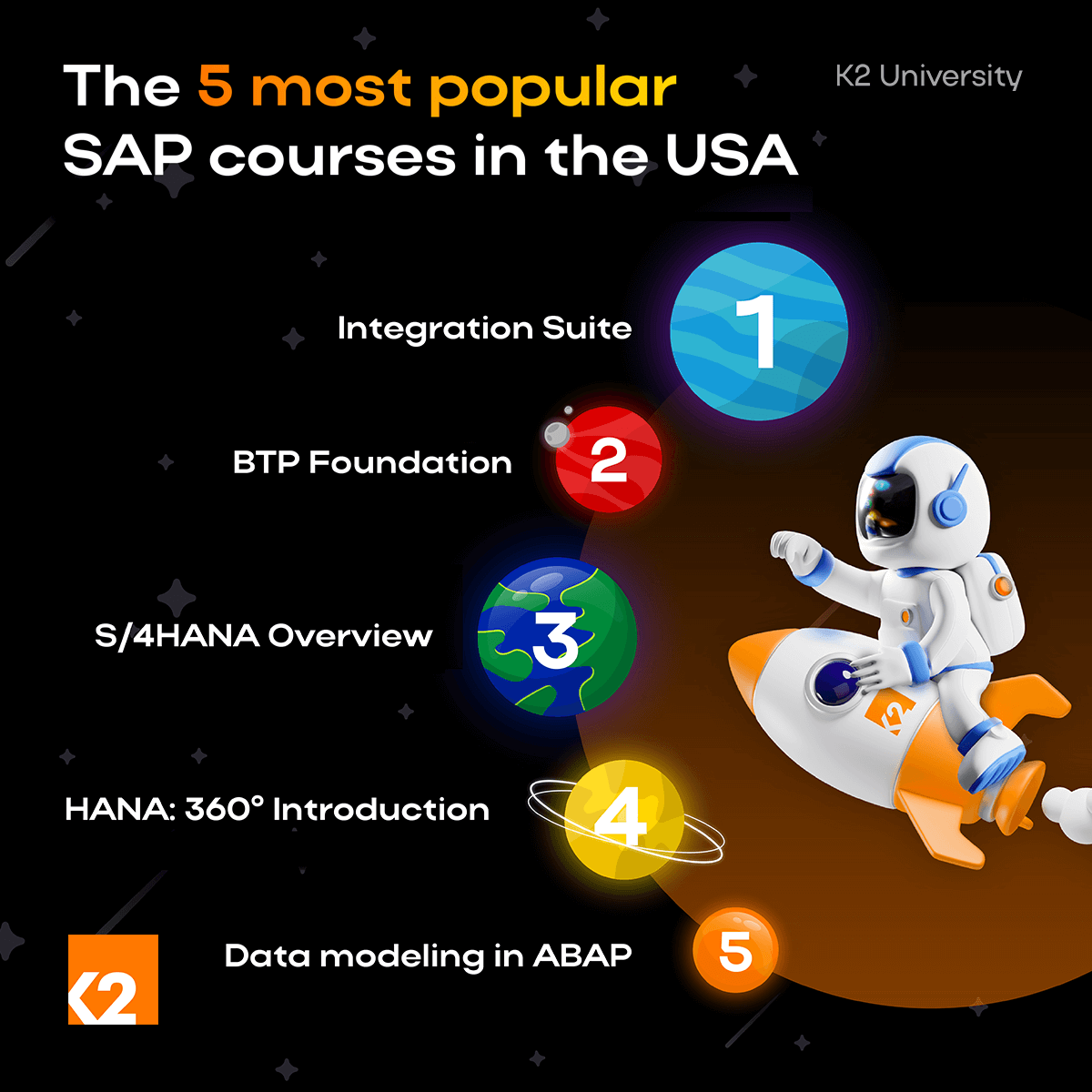 E-commerce wireframing and UI/UX design process