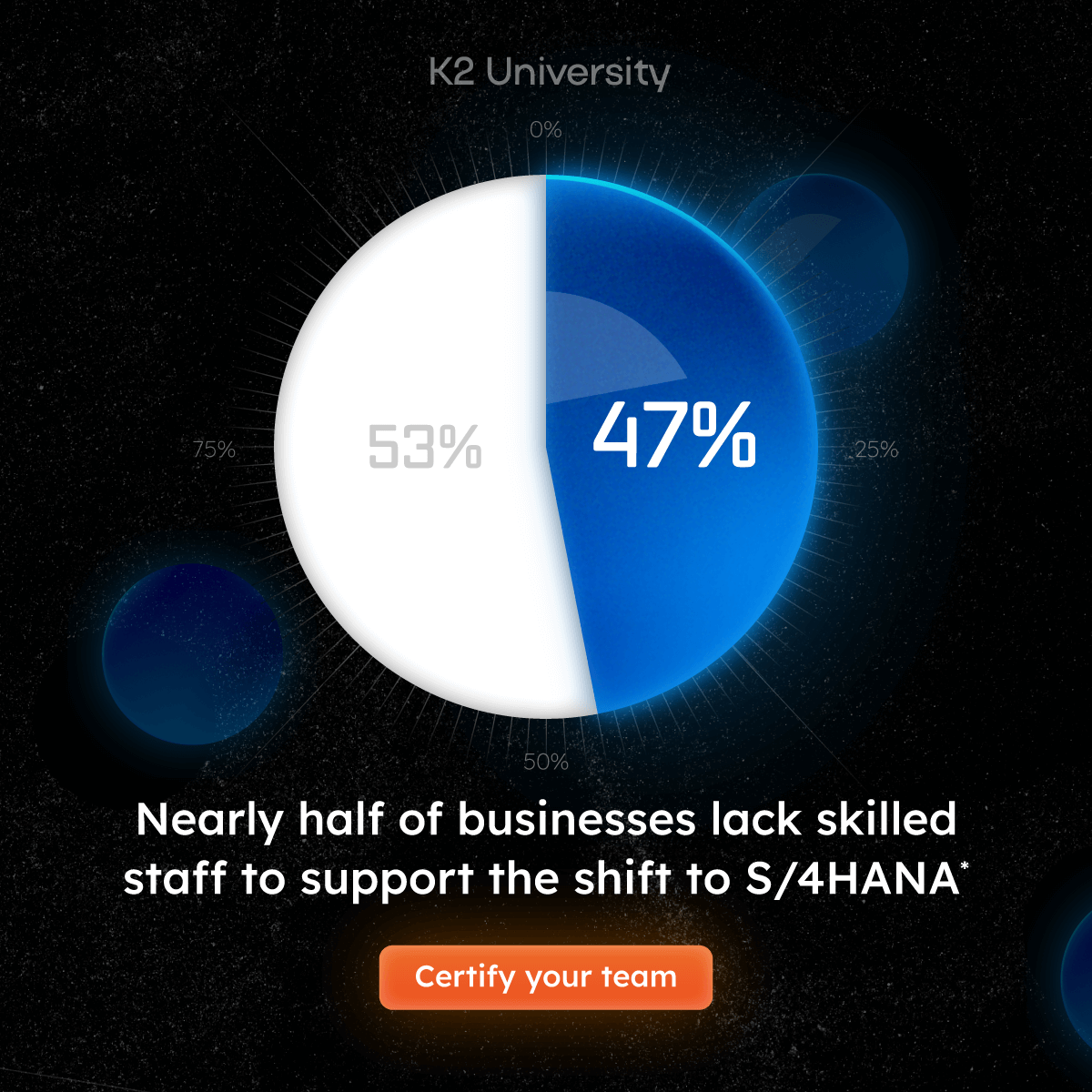 E-commerce wireframing and UI/UX design process