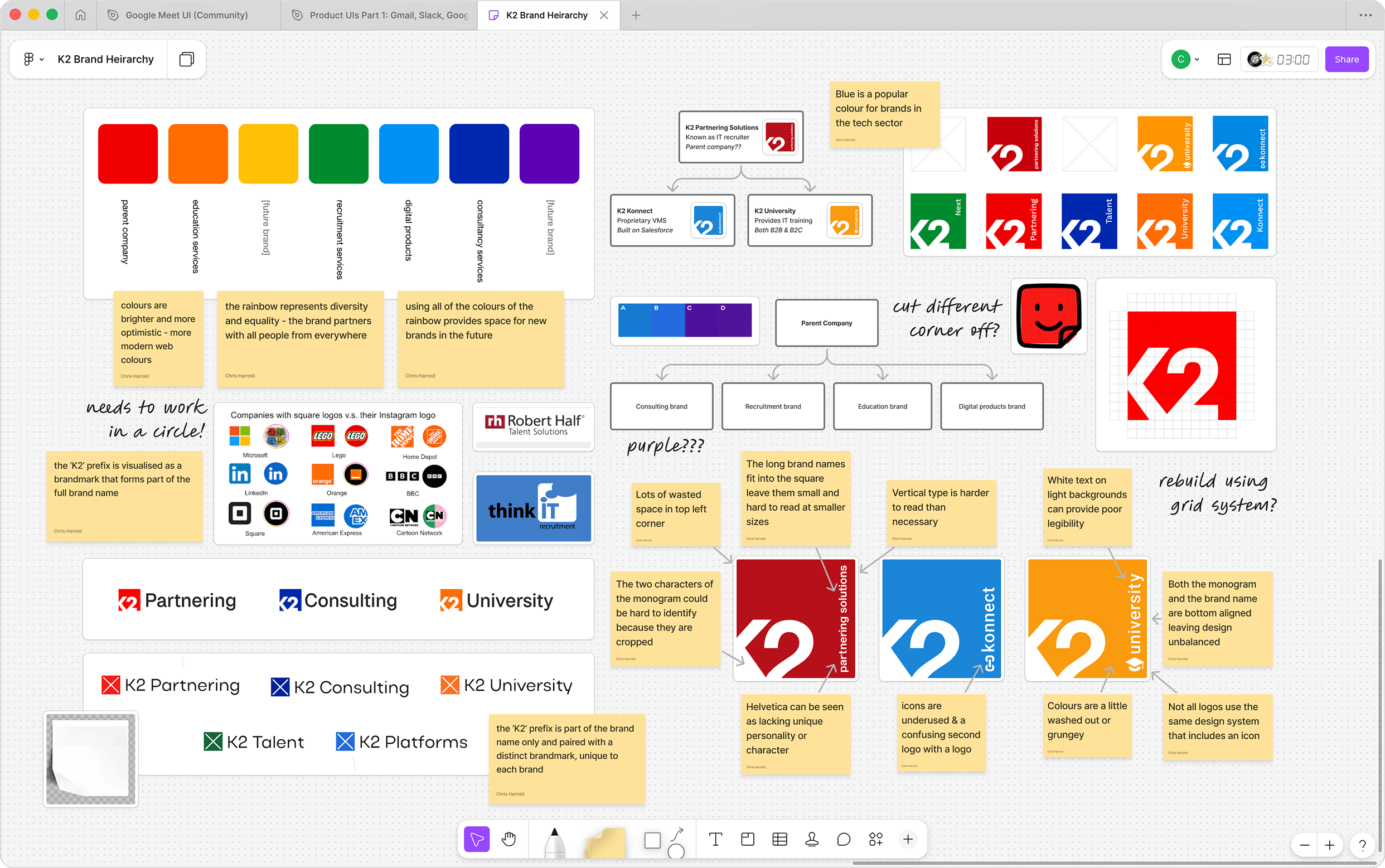 brand architecture workings