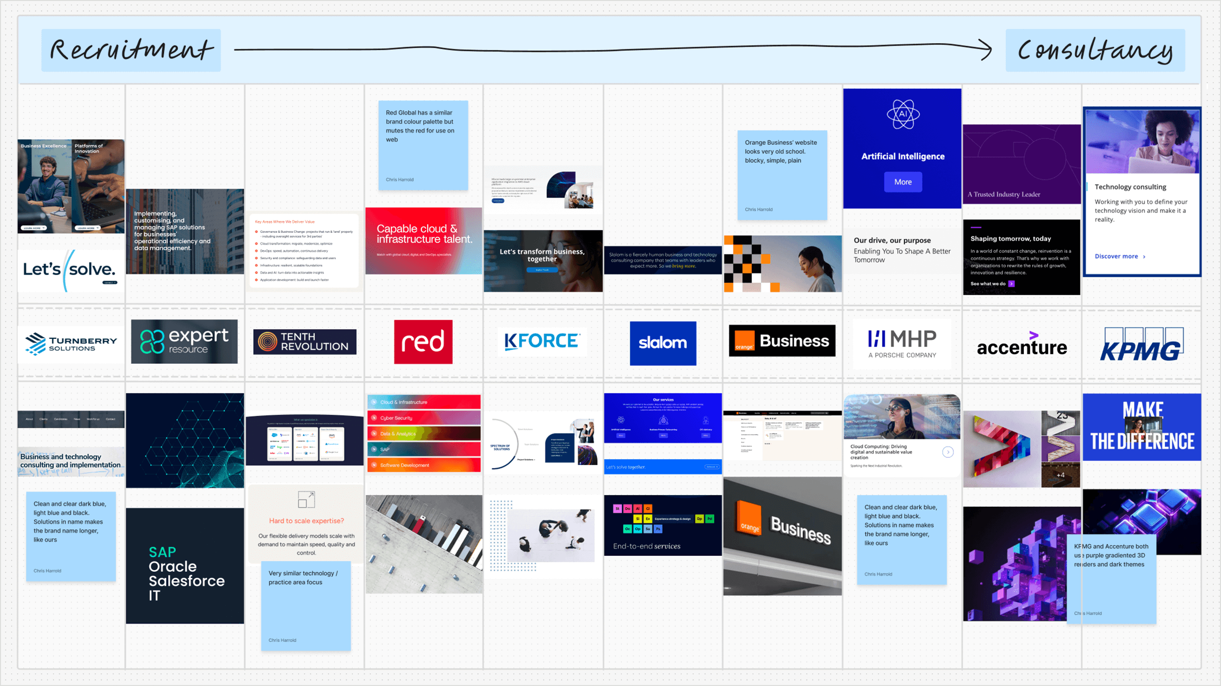 Competitor research positioning map